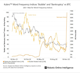 'Bubble' and 'Bankruptcy' vs BTC