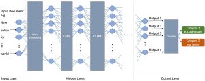 Classifying Short-Form Text With Neural Networks – Our Journey So Far