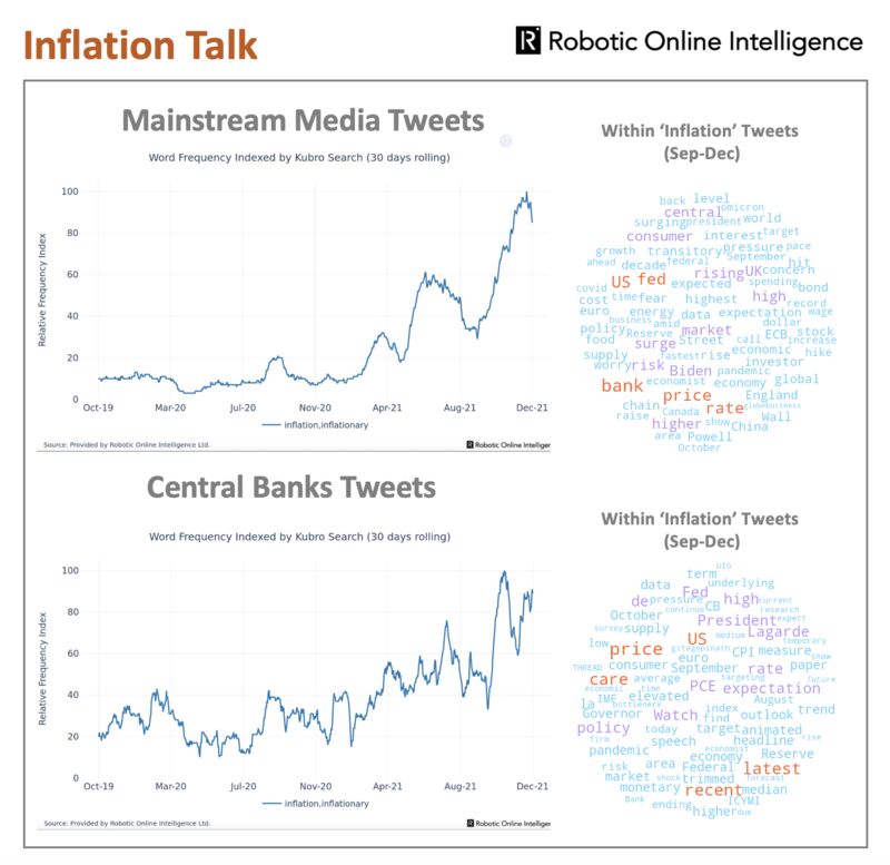 Inflation Talk