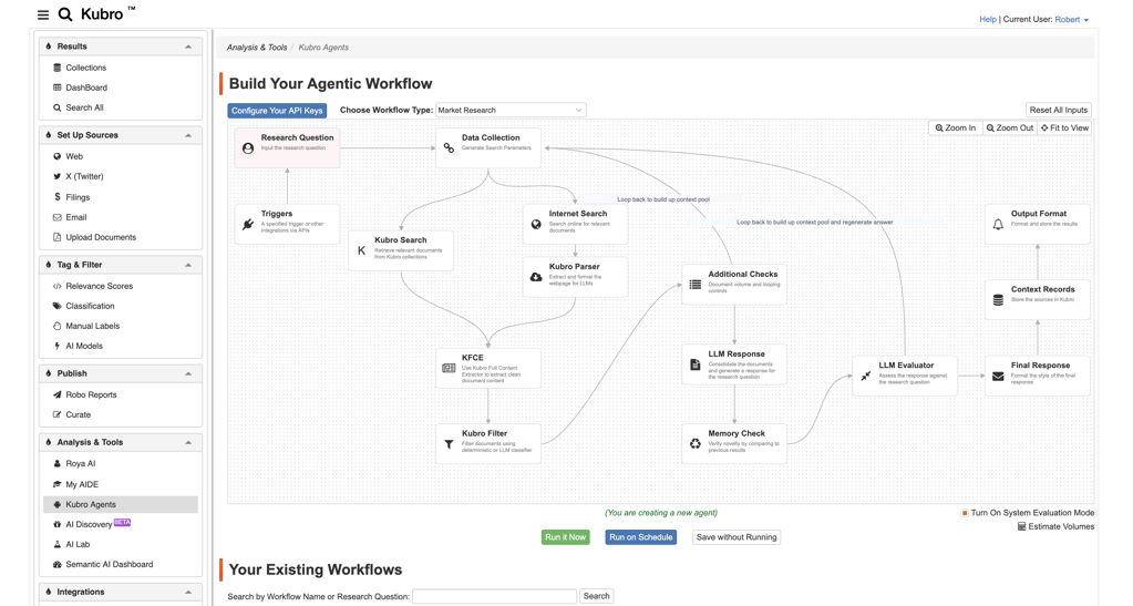 Introducing Kubro(TM) Agents - A Toolkit For Bespoke Agentic Workflows In Market Research