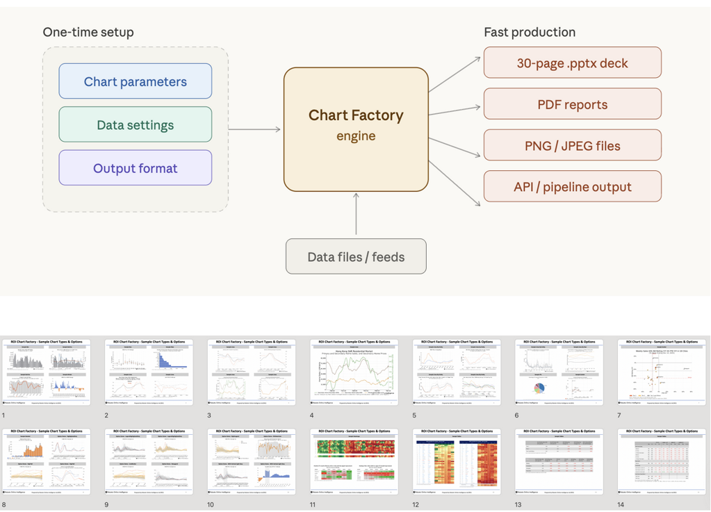 Introducing Robotic Online Intelligence (ROI) 'Chart Factory'