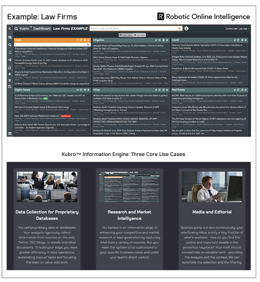 Kubro Use Case: Monitoring Market Intel on Law Firms