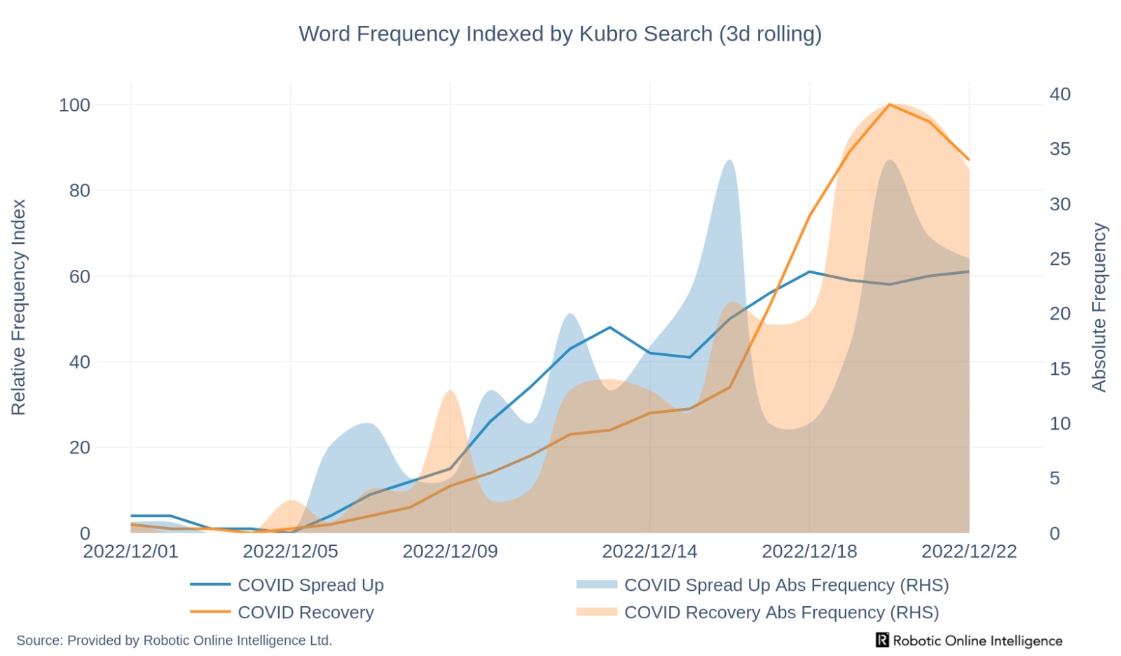 The Covid Wave In Media Narratives